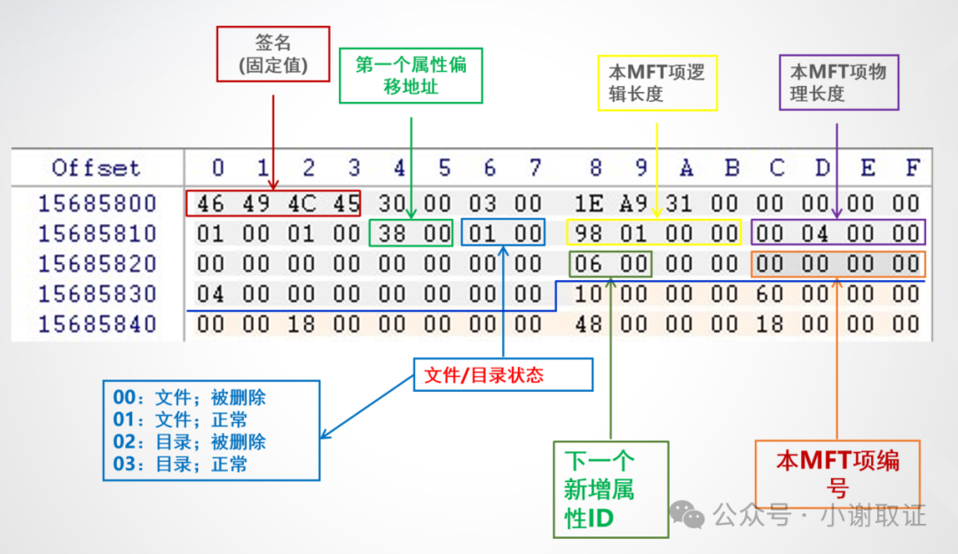 assets/2024美亚杯个人赛Joyooo/89f744474c658f907b88bbba65a24bc2.png