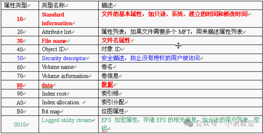 assets/2024美亚杯个人赛Joyooo/84edd19c193a52b8ced32d99ad112bbf.png