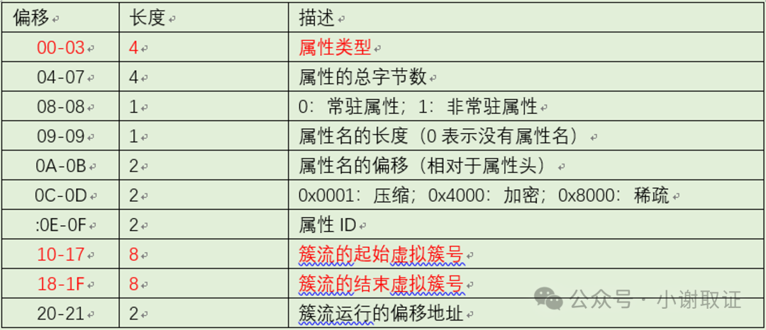 assets/2024美亚杯个人赛Joyooo/6b3d02db5e5f147ec8837da3ce7ee8ad.png