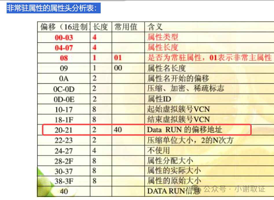 assets/2024美亚杯个人赛Joyooo/ce39833467f9871144d13151aa12f1b6.png