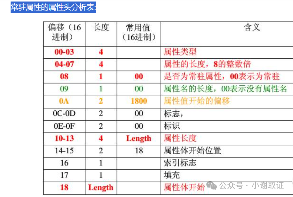 assets/2024美亚杯个人赛Joyooo/115410961944c608e197a15e7a5ad7f0.png