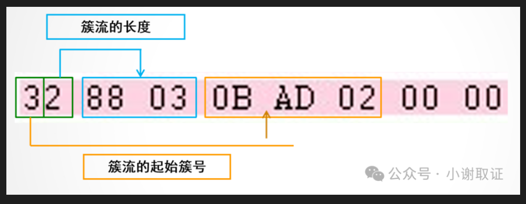 assets/2024美亚杯个人赛Joyooo/file-20251107095825910.png