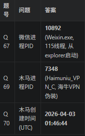 取证比赛wp/assets/2026平航杯wp/070fb71af2082adcb7815359b08dcb67_MD5.png