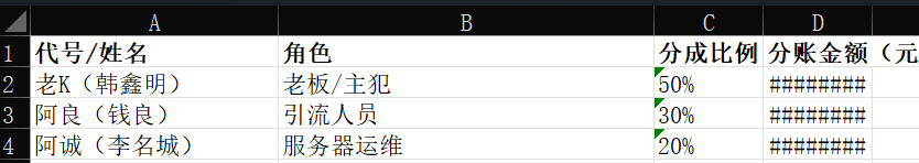 身份信息